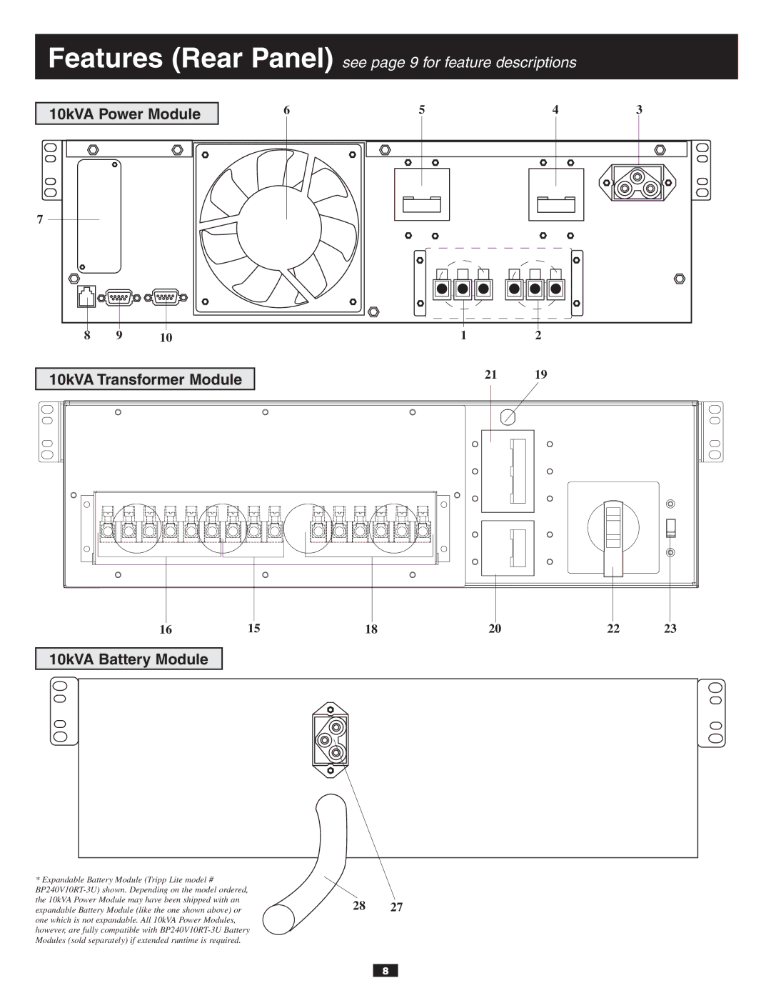 Tripp Lite 10KVA owner manual Features Rear Panel see page 9 for feature descriptions 