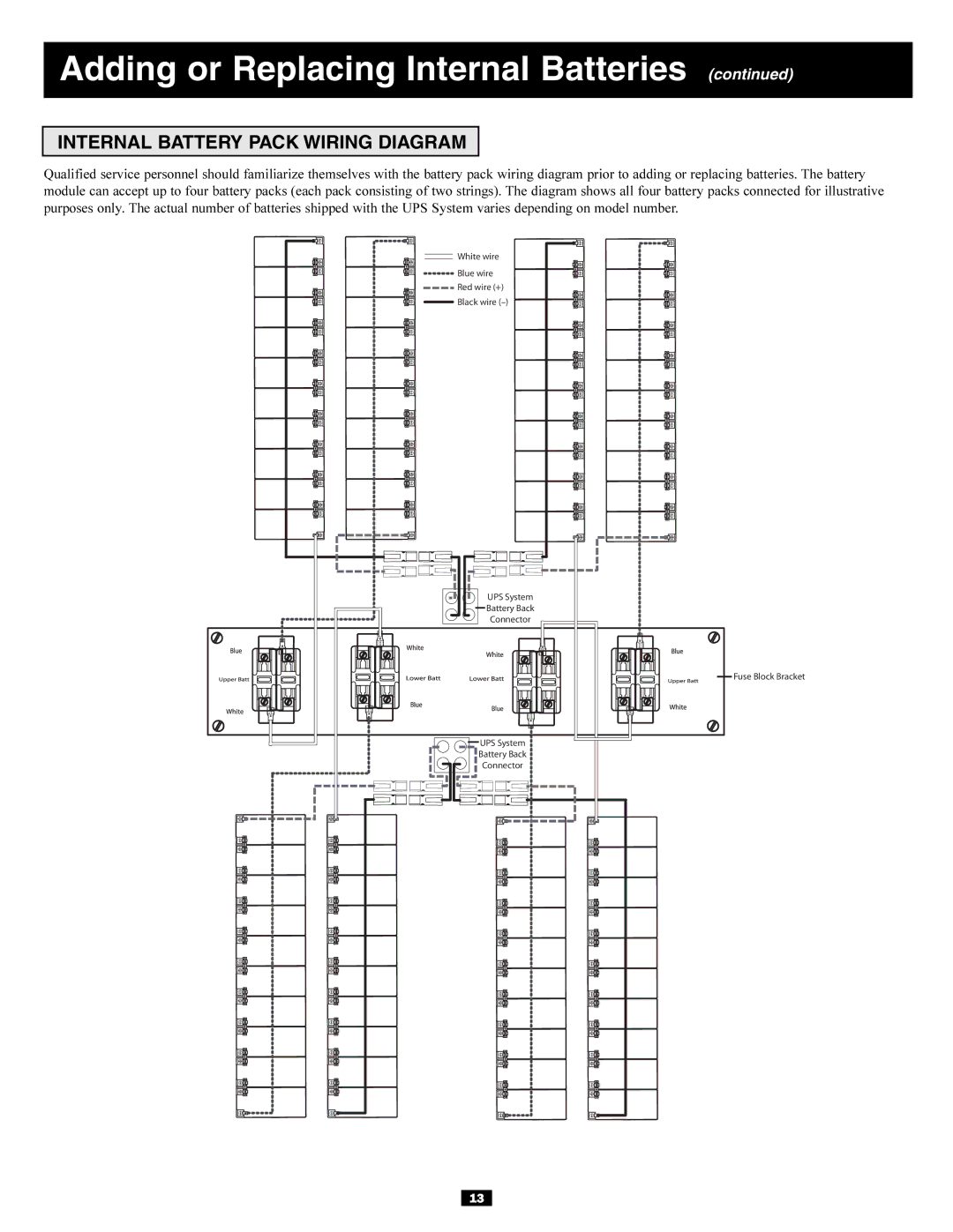 Tripp Lite 20KVA owner manual Internal Battery Pack Wiring Diagram 