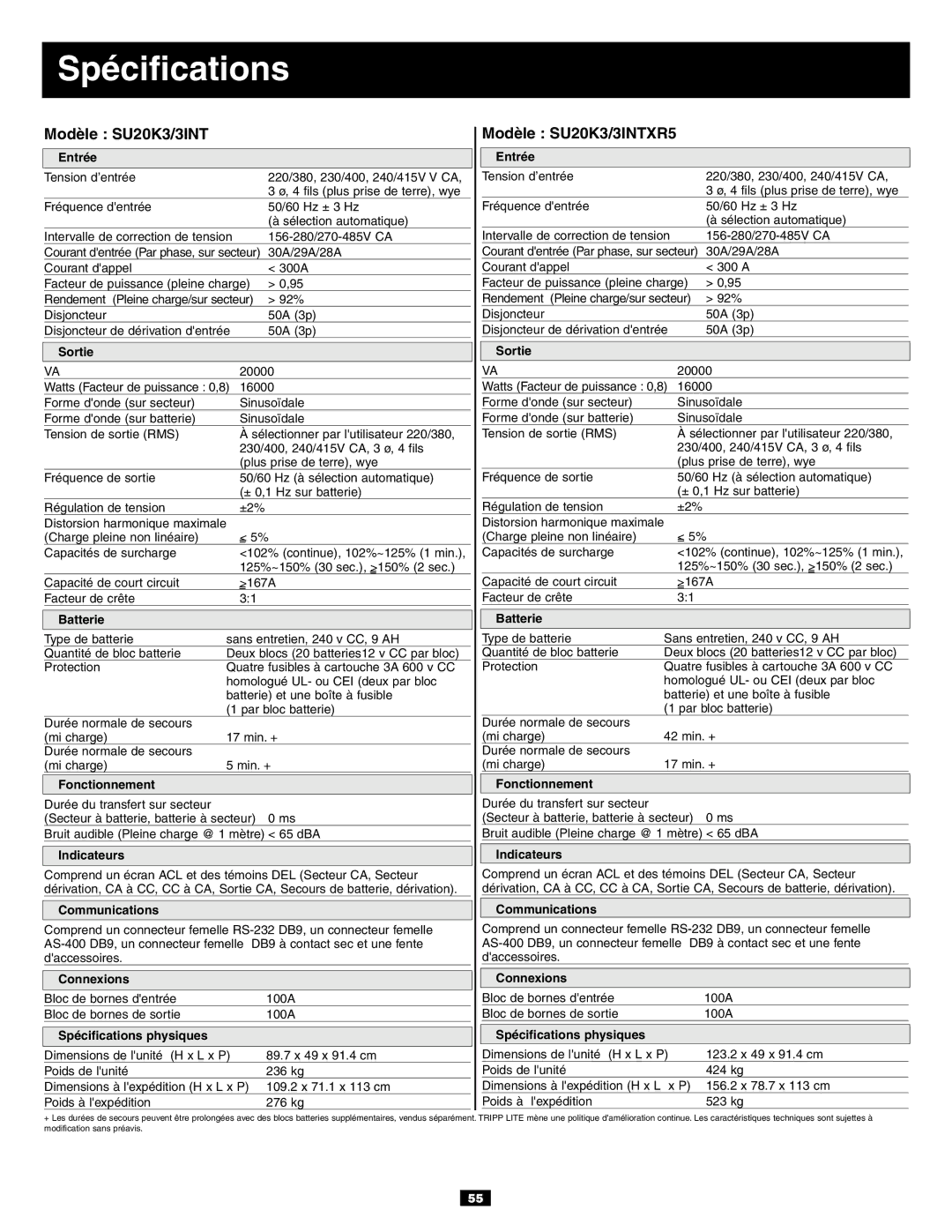 Tripp Lite 20KVA owner manual Spécifications, Modèle SU20K3/3INT 