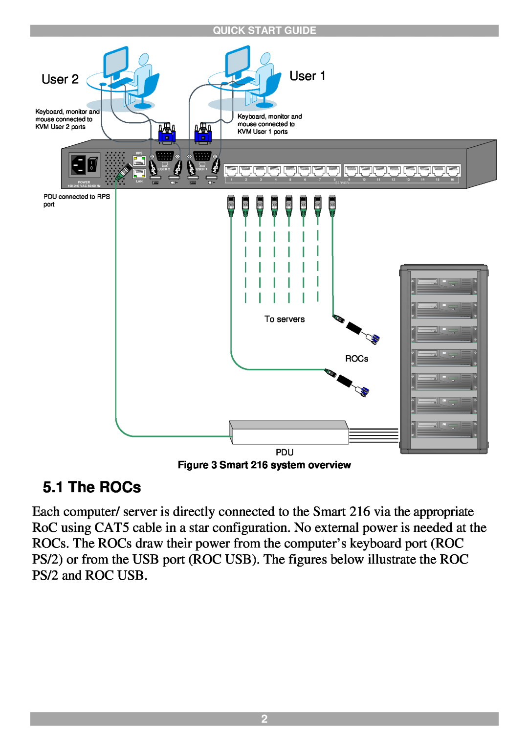 Tripp Lite 232 quick start The ROCs, Smart 216 system overview 