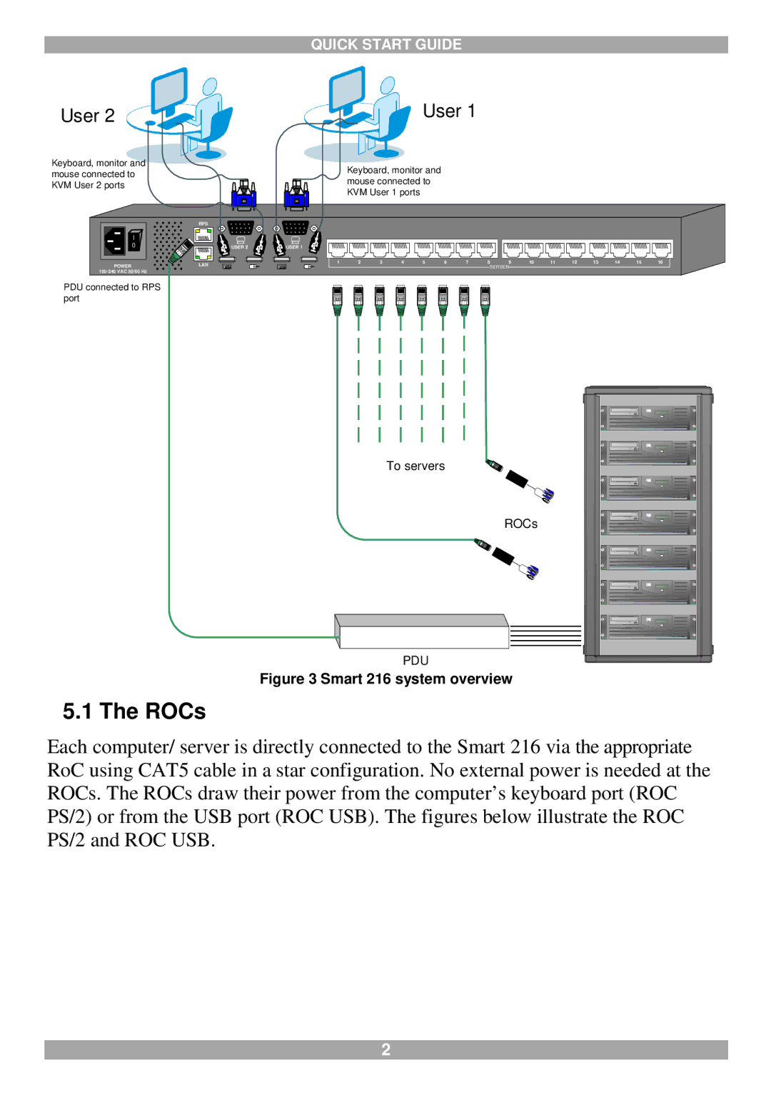 Tripp Lite 232 quick start ROCs, Smart 216 system overview 