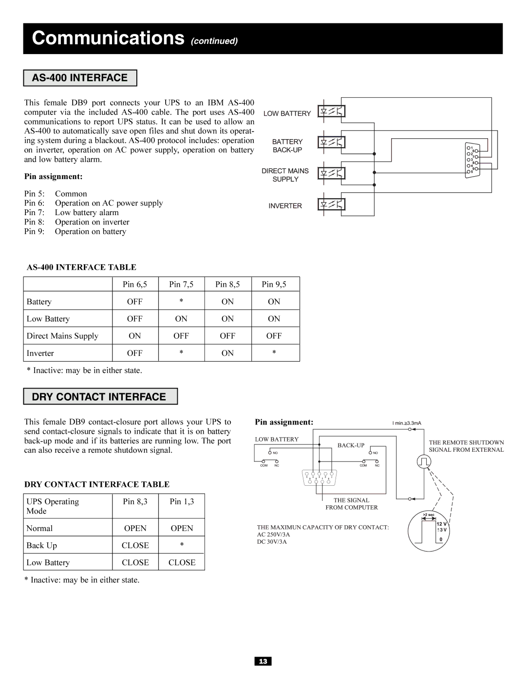 Tripp Lite 220/230/240V AC / 12W owner manual AS-400 Interface, DRY Contact Interface 