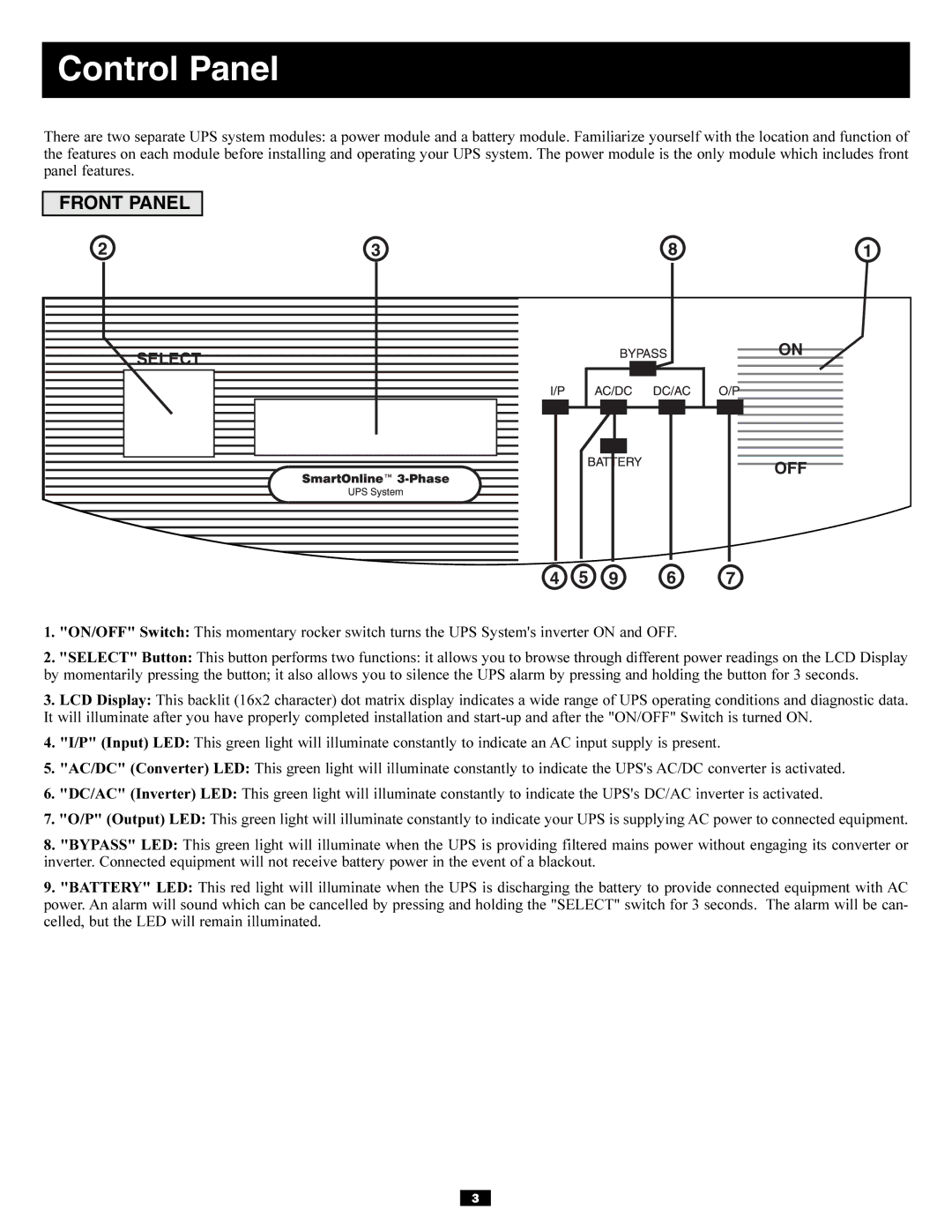 Tripp Lite 220/230/240V AC / 12W owner manual Control Panel, Front Panel 