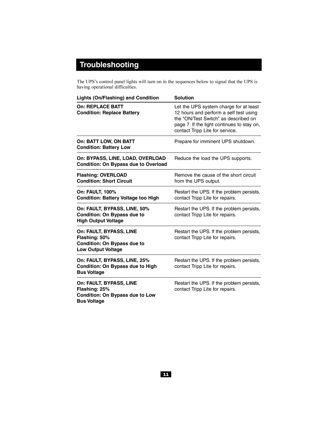 Tripp Lite 220/230/240V Input/Output owner manual Troubleshooting, Restart the UPS. If the problem persists 