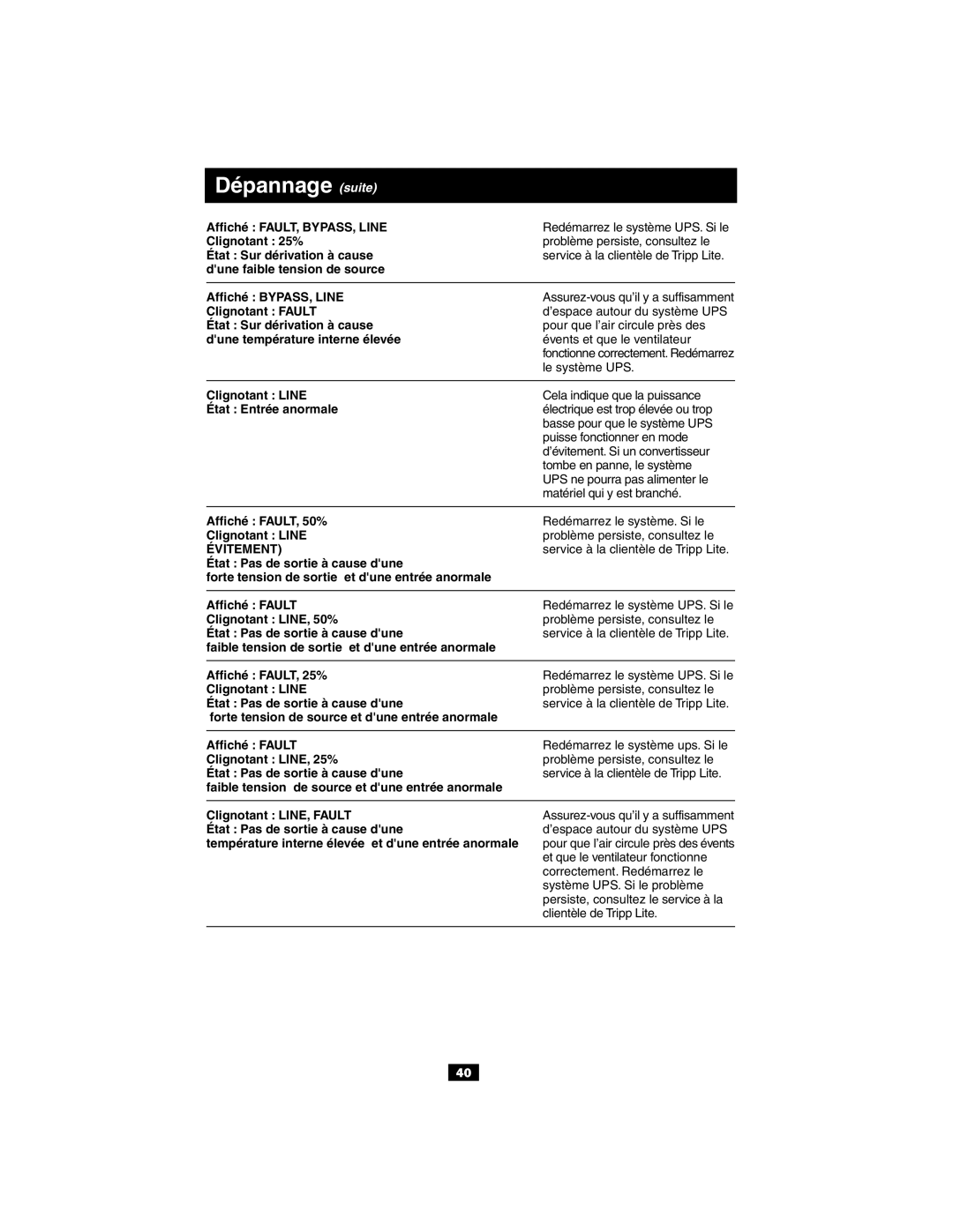 Tripp Lite 220/230/240V Input/Output owner manual Dépannage suite 