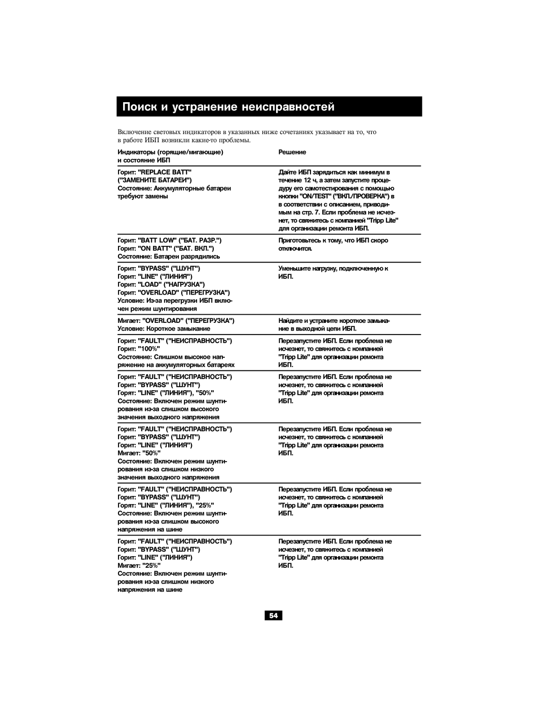 Tripp Lite 220/230/240V Input/Output owner manual Ïîèñê è óñòðàíåíèå íåèñïðàâíîñòåé, Çàìåíèòå Áàòàðåè 