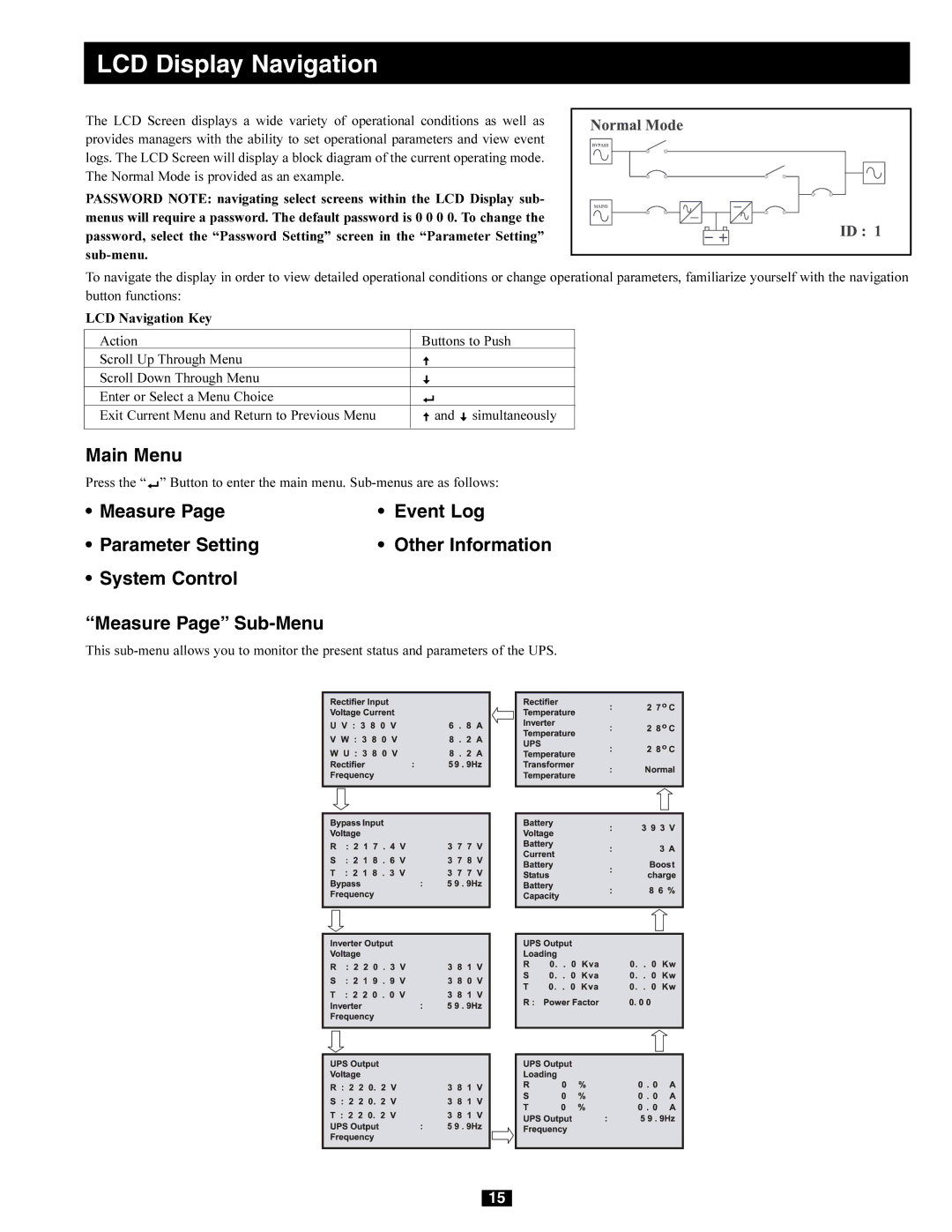 Tripp Lite 220/380V, 240/415V AC, 230/400V, 277/480V AC owner manual LCD Display Navigation, Main Menu 