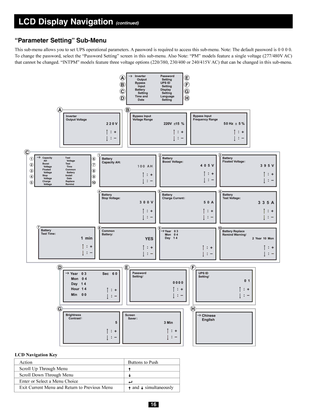 Tripp Lite 240/415V AC, 230/400V, 277/480V AC, 220/380V owner manual Parameter Setting Sub-Menu 