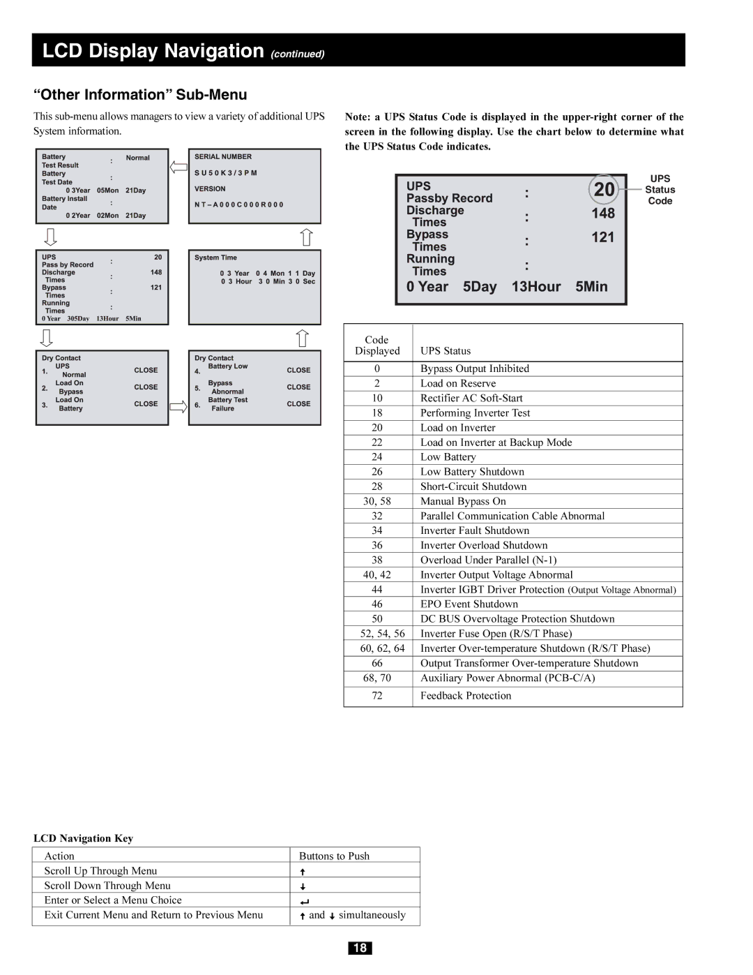 Tripp Lite 277/480V AC, 240/415V AC, 230/400V, 220/380V owner manual Other Information Sub-Menu 