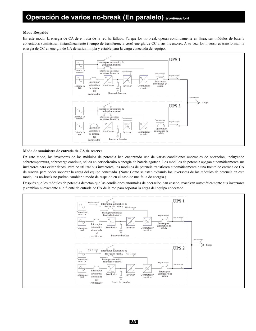 Tripp Lite 230/400V Operación de varios no-break En paralelo continuación, Flujo de energía Interruptor automático de 