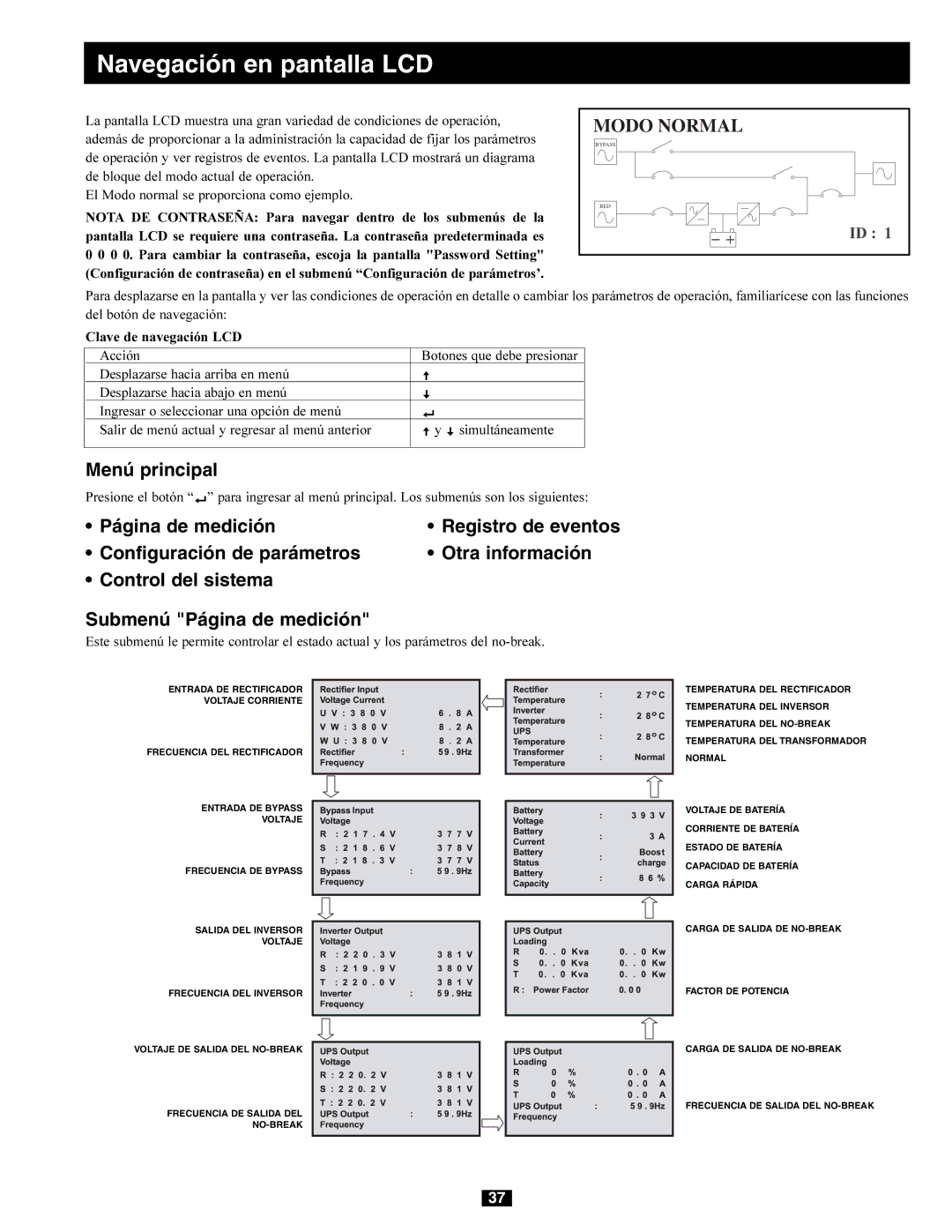 Tripp Lite 230/400V, 240/415V AC, 277/480V AC, 220/380V owner manual Modo Normal, Menú principal 