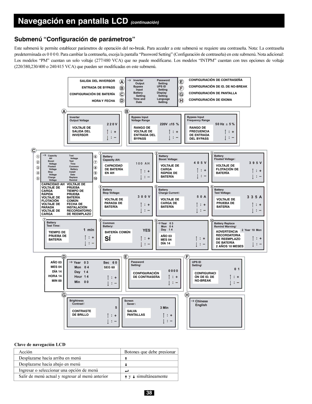 Tripp Lite 277/480V AC, 240/415V AC, 230/400V Navegación en pantalla LCD continuación, Submenú Configuración de parámetros 