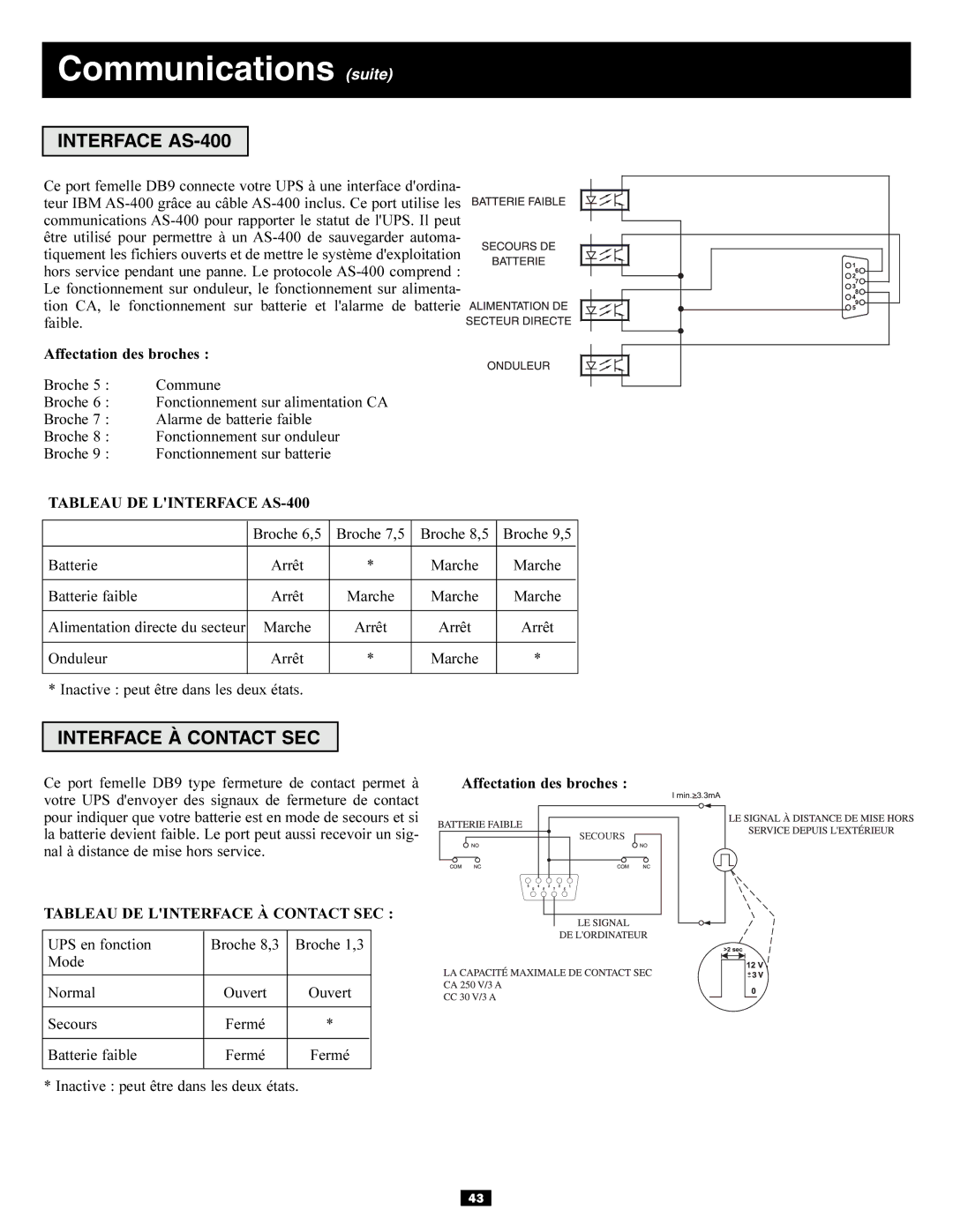 Tripp Lite 3-Phase 10kVA Communications suite, Interface AS-400, Interface À Contact SEC, Tableau DE Linterface AS-400 