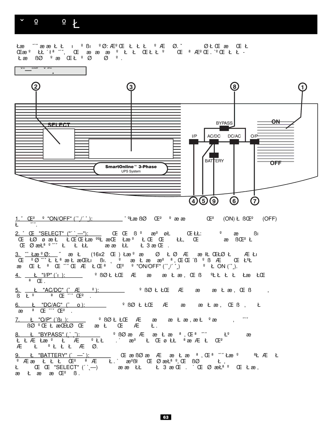 Tripp Lite 3-Phase 10kVA owner manual Ïàíåëü óïðàâëåíèÿ, ÏÅÐÅÄÍßß Ïàíåëü 