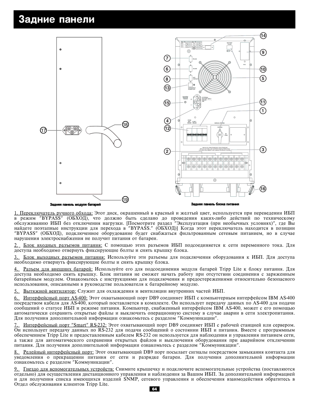 Tripp Lite 3-Phase 10kVA owner manual Çàäíèå ïàíåëè 