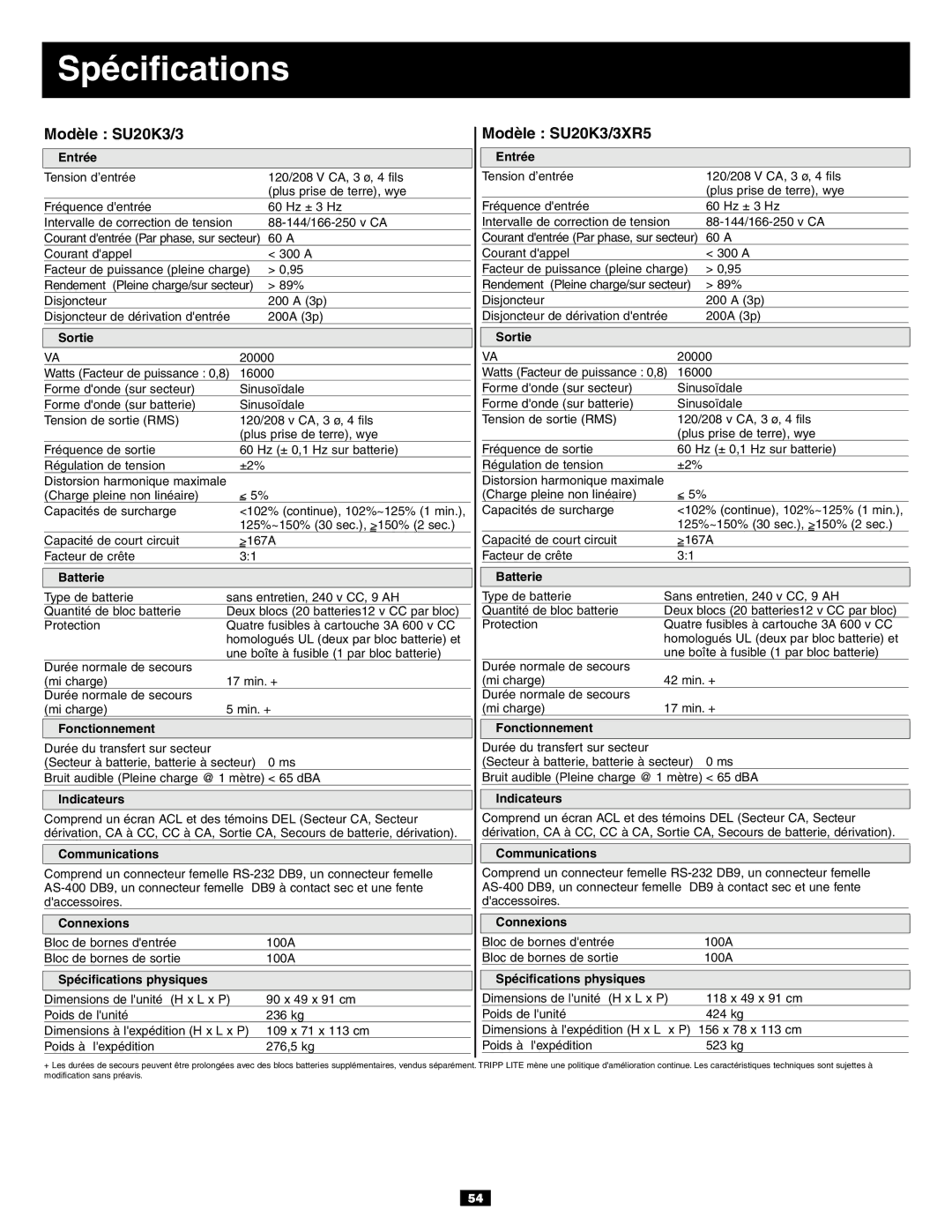 Tripp Lite 3-Phase 20kVA, 30kVA owner manual Spécifications, Modèle SU20K3/3XR5 