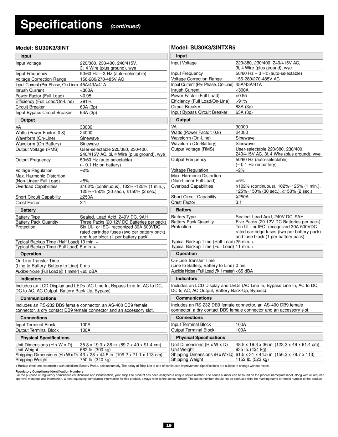 Tripp Lite 3-Phase 30kVA owner manual Model SU30K3/3INT 