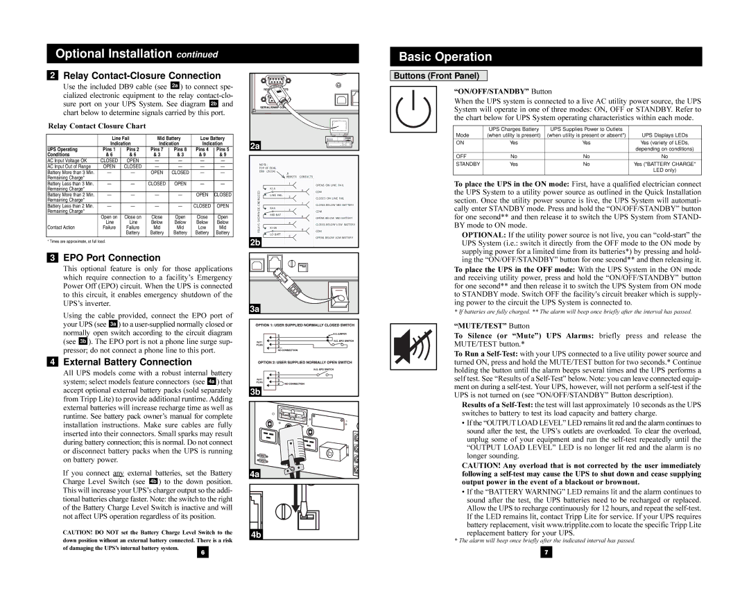 Tripp Lite 3U Rackmount owner manual Buttons Front Panel, Line Fail Mid Battery Low Battery, UPS Operating Pins Conditions 