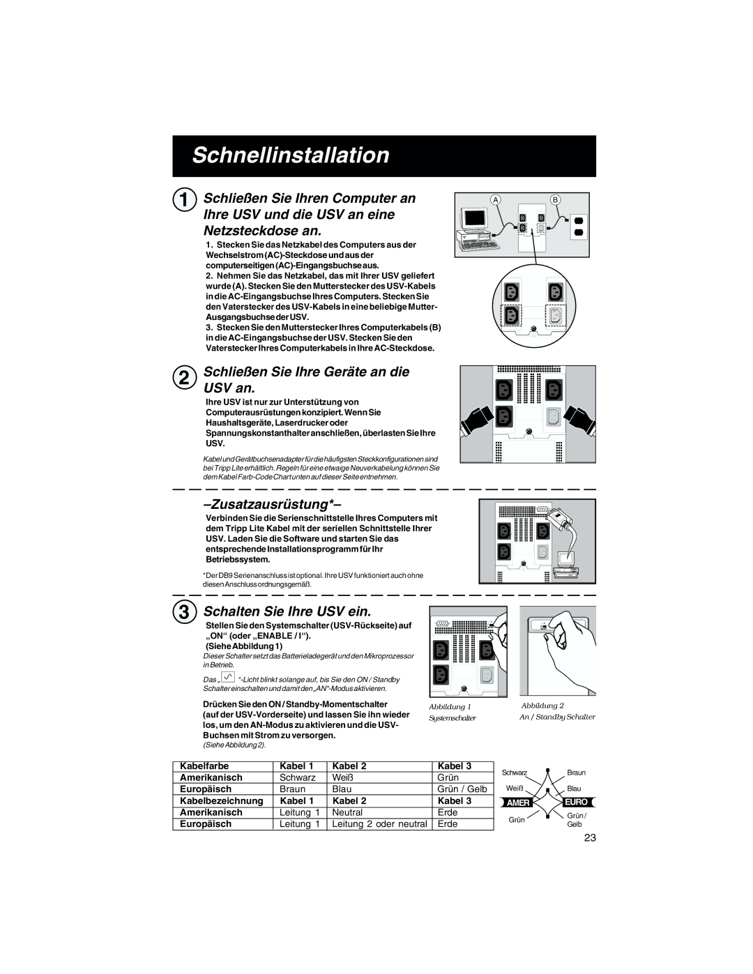 Tripp Lite 450-1400VA specifications Schnellinstallation, USV an 