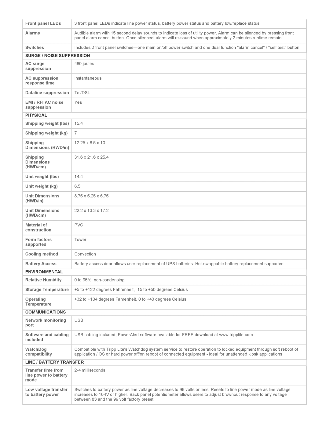 Tripp Lite 500 warranty Surge / Noise Suppression, Physical, Environmental, Communications, Line / Battery Transfer 