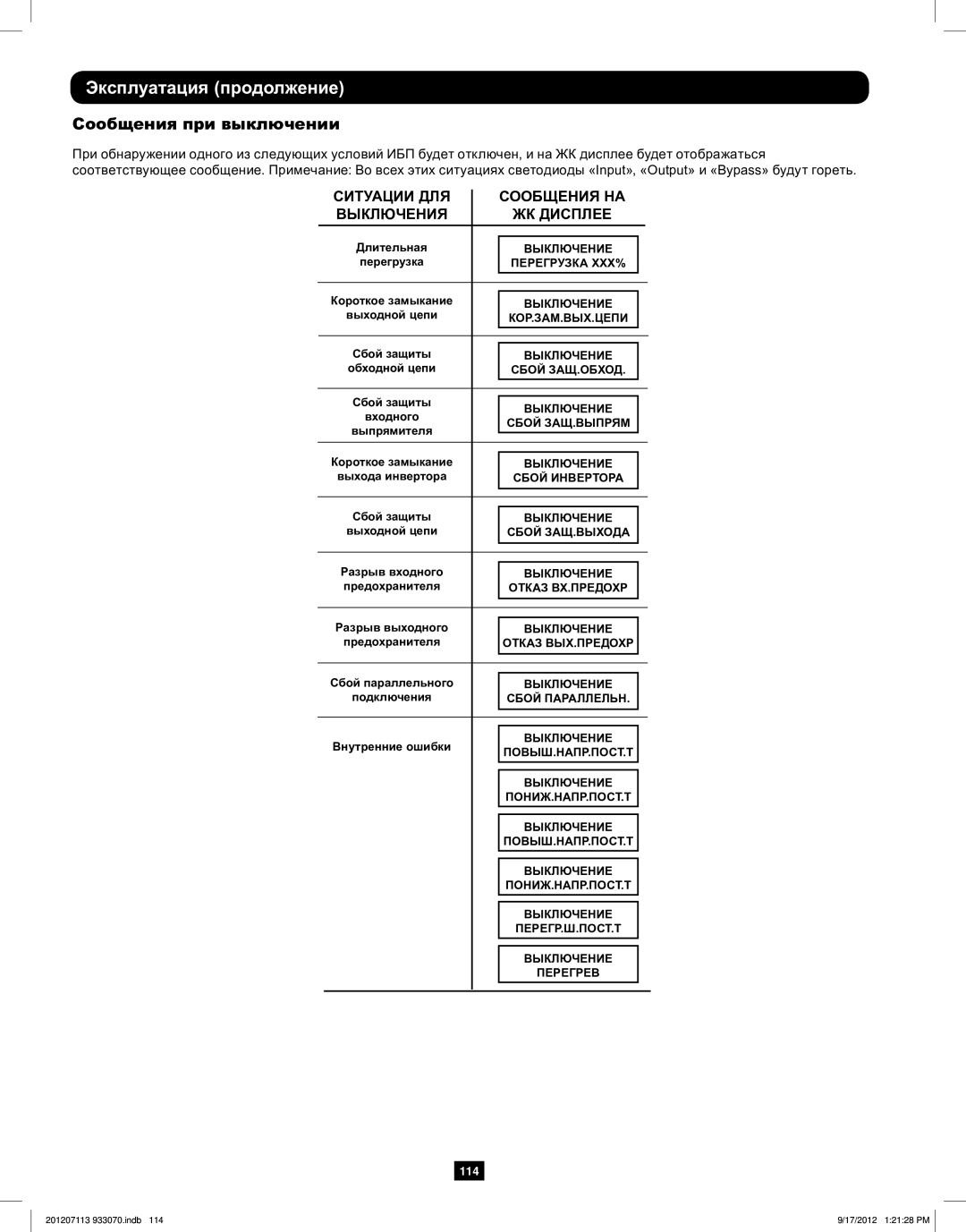 Tripp Lite 5KVA-6KVA owner manual Сообщения при выключении, Ситуации ДЛЯ Сообщения НА Выключения ЖК Дисплее 