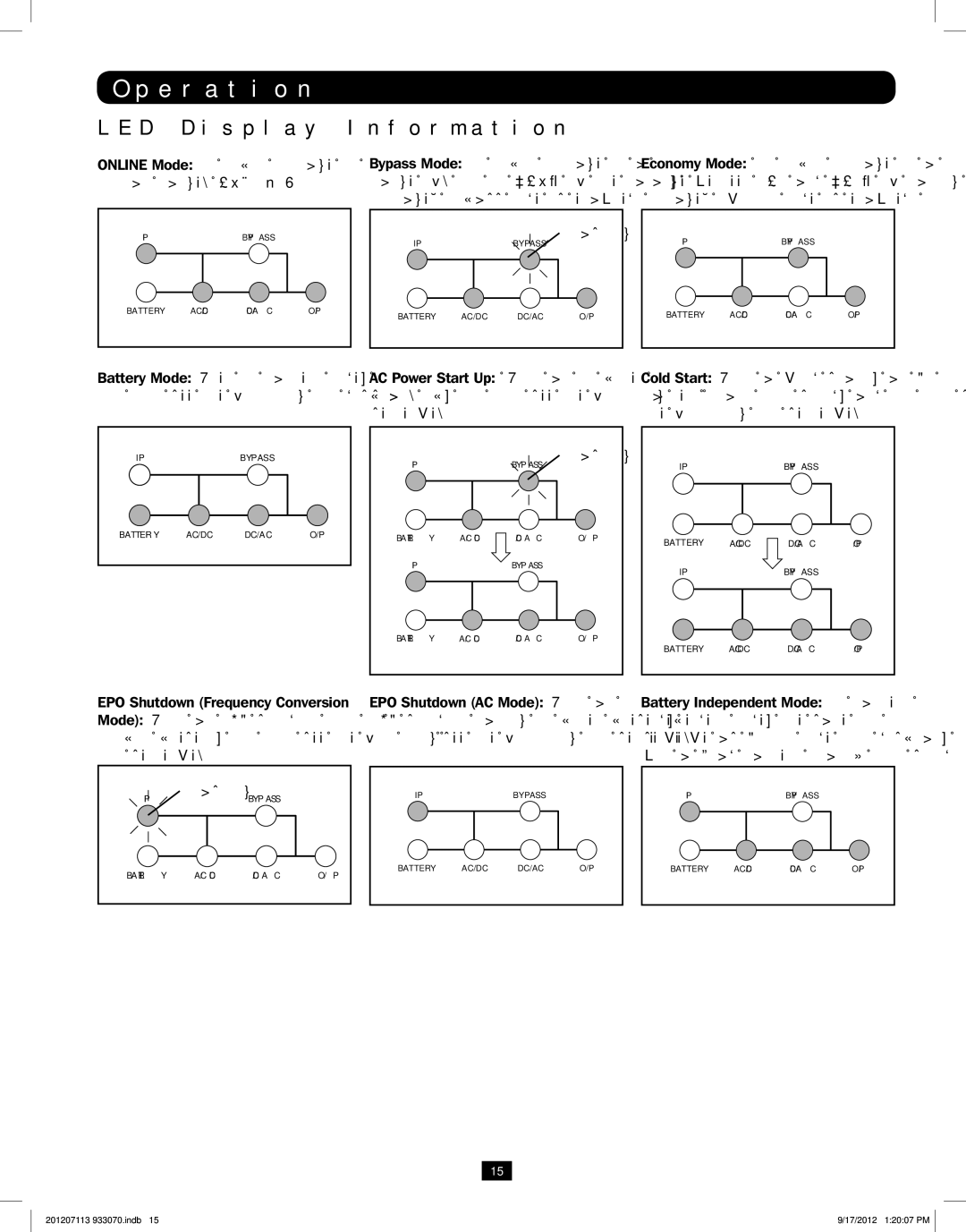 Tripp Lite 5KVA-6KVA owner manual Operation, LED Display Information 