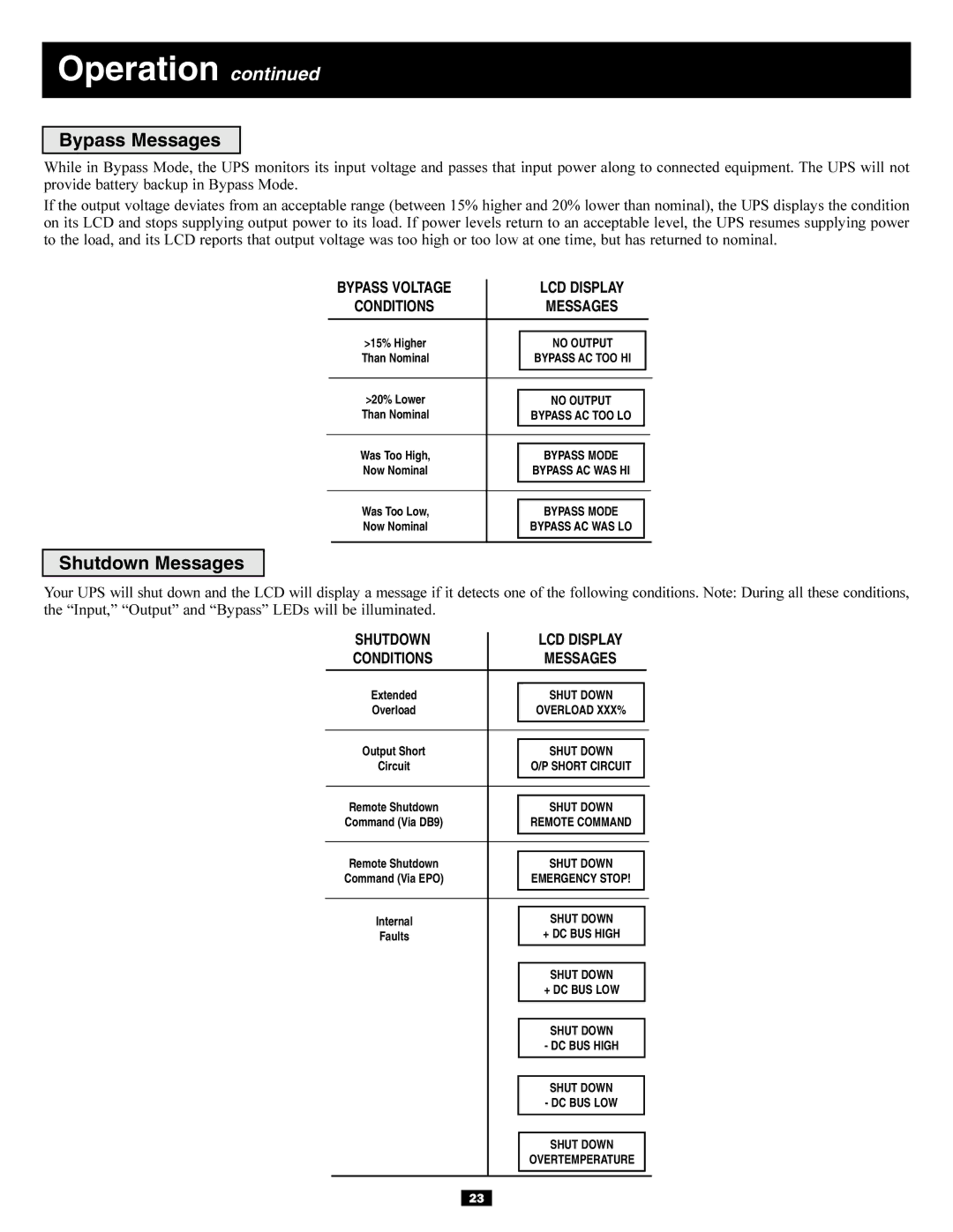 Tripp Lite 6kVA, 5kVA owner manual Bypass Messages, Shutdown Messages 