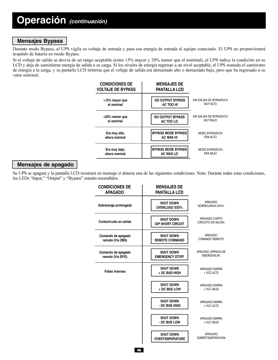 Tripp Lite 5kVA, 6kVA owner manual Mensajes Bypass, Mensajes de apagado 