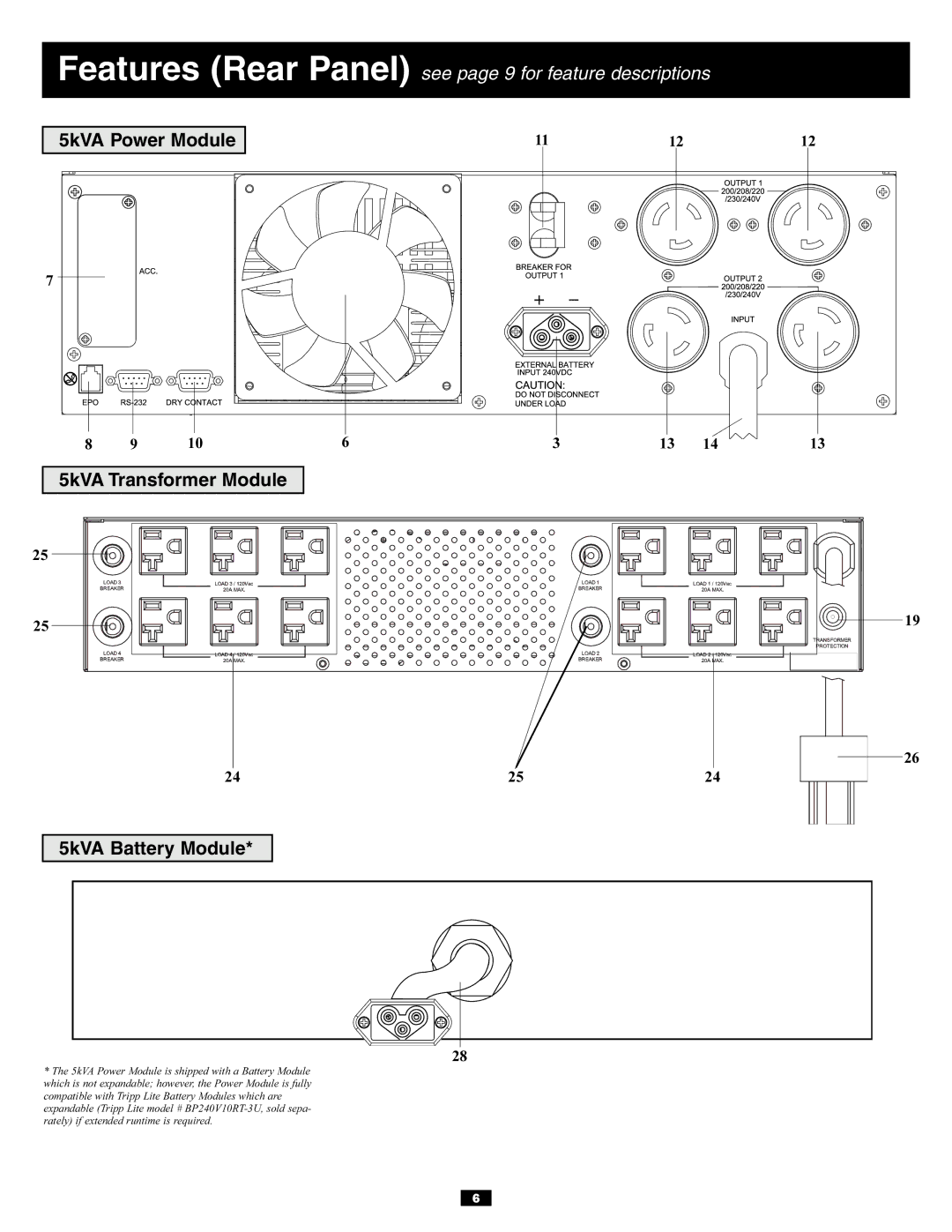 Tripp Lite 5kVA, 6kVA owner manual Features Rear Panel see page 9 for feature descriptions 