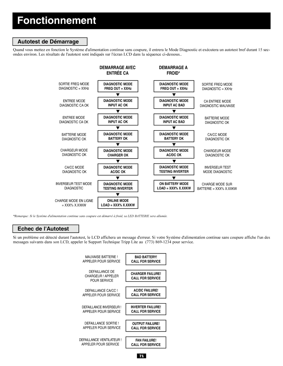 Tripp Lite 6kVA, 5kVA owner manual Fonctionnement, Autotest de Démarrage, Echec de lAutotest 