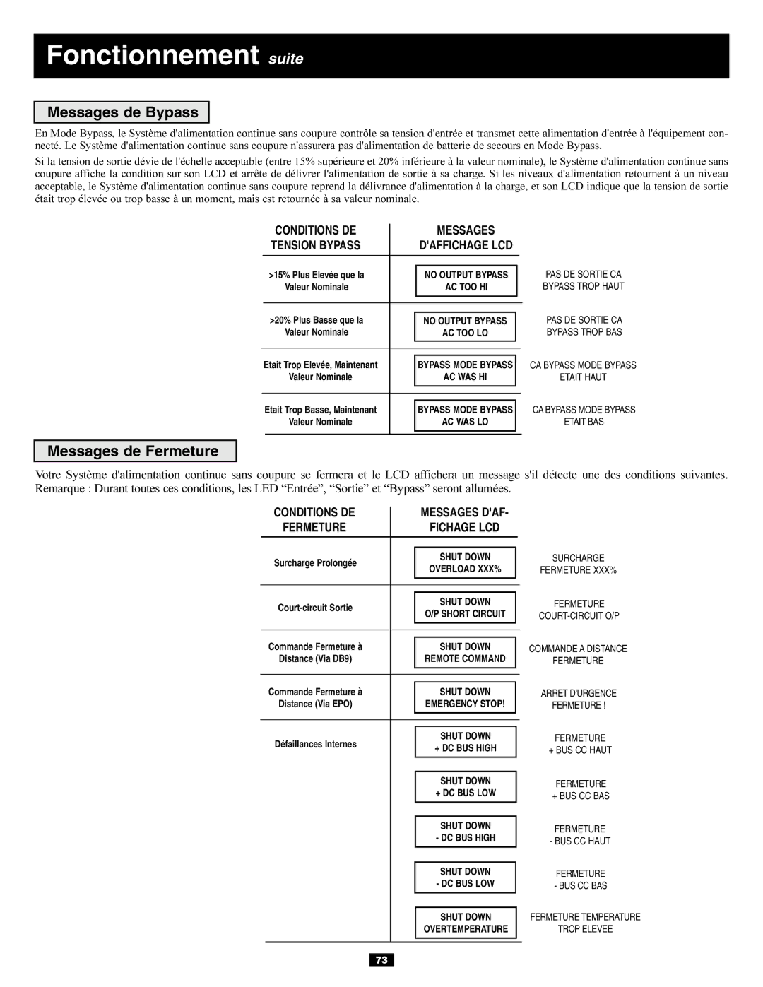 Tripp Lite 6kVA, 5kVA owner manual Messages de Bypass, Messages de Fermeture 