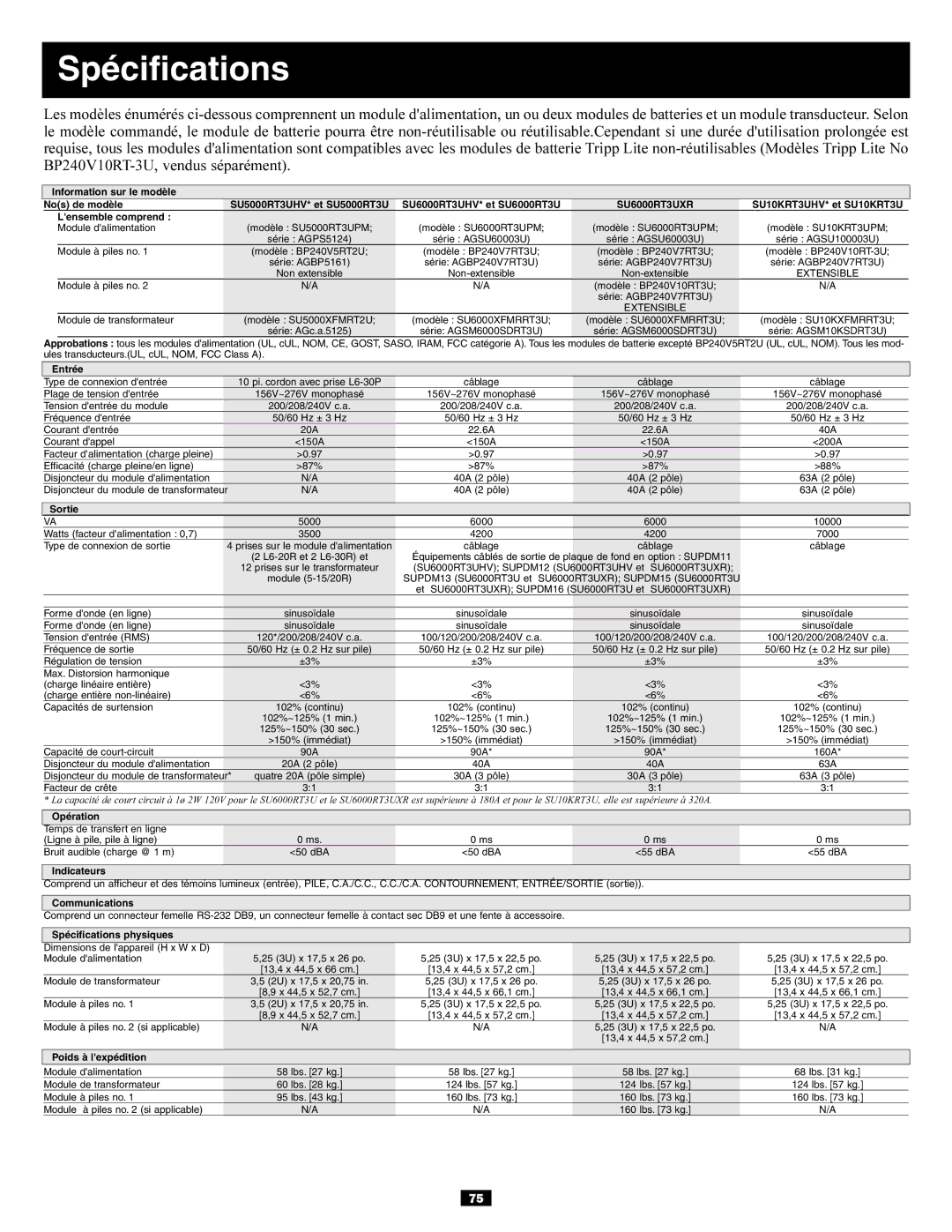 Tripp Lite 6kVA, 5kVA owner manual Spécifications, Information sur le modèle Nos de modèle 