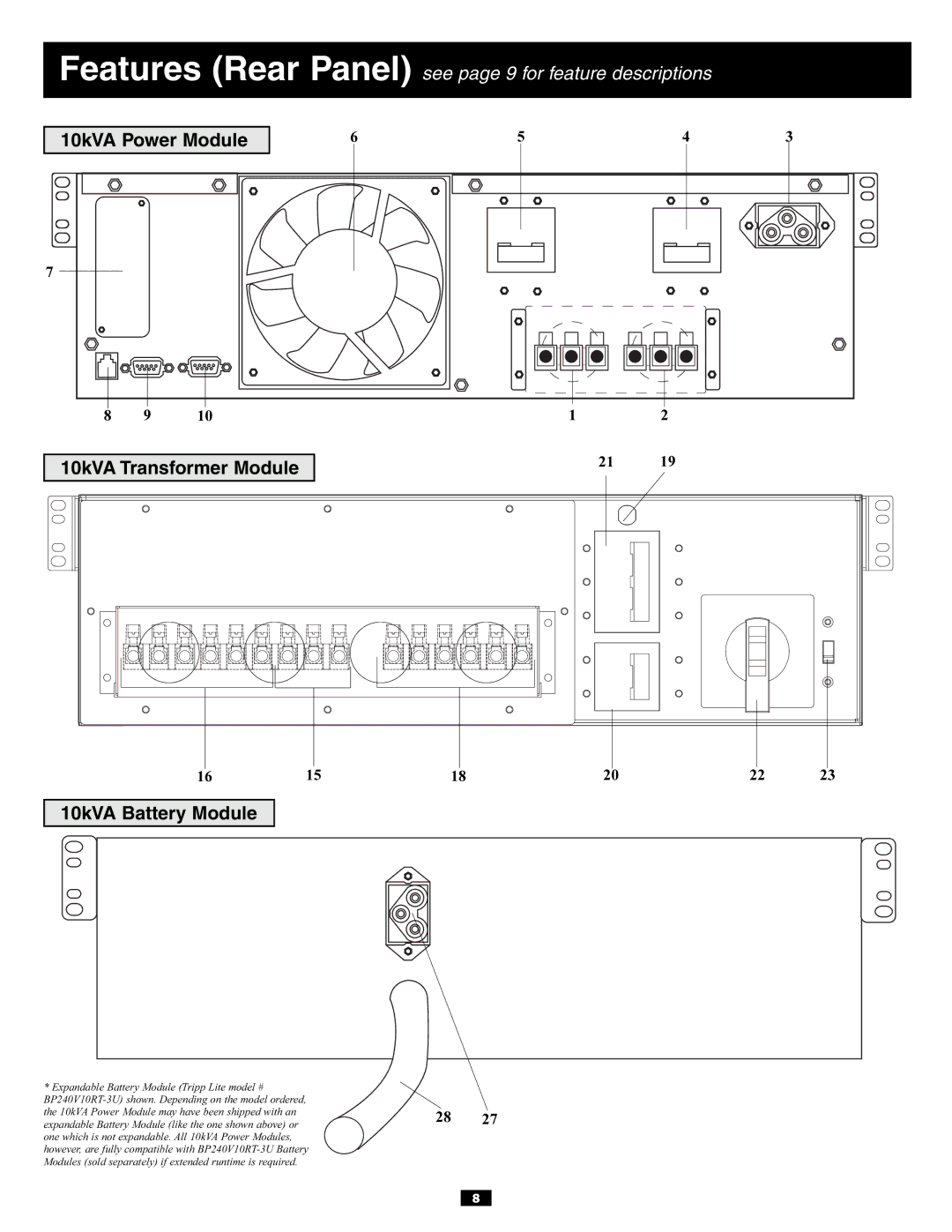 Tripp Lite 5kVA, 6kVA owner manual Features Rear Panel see page 9 for feature descriptions 