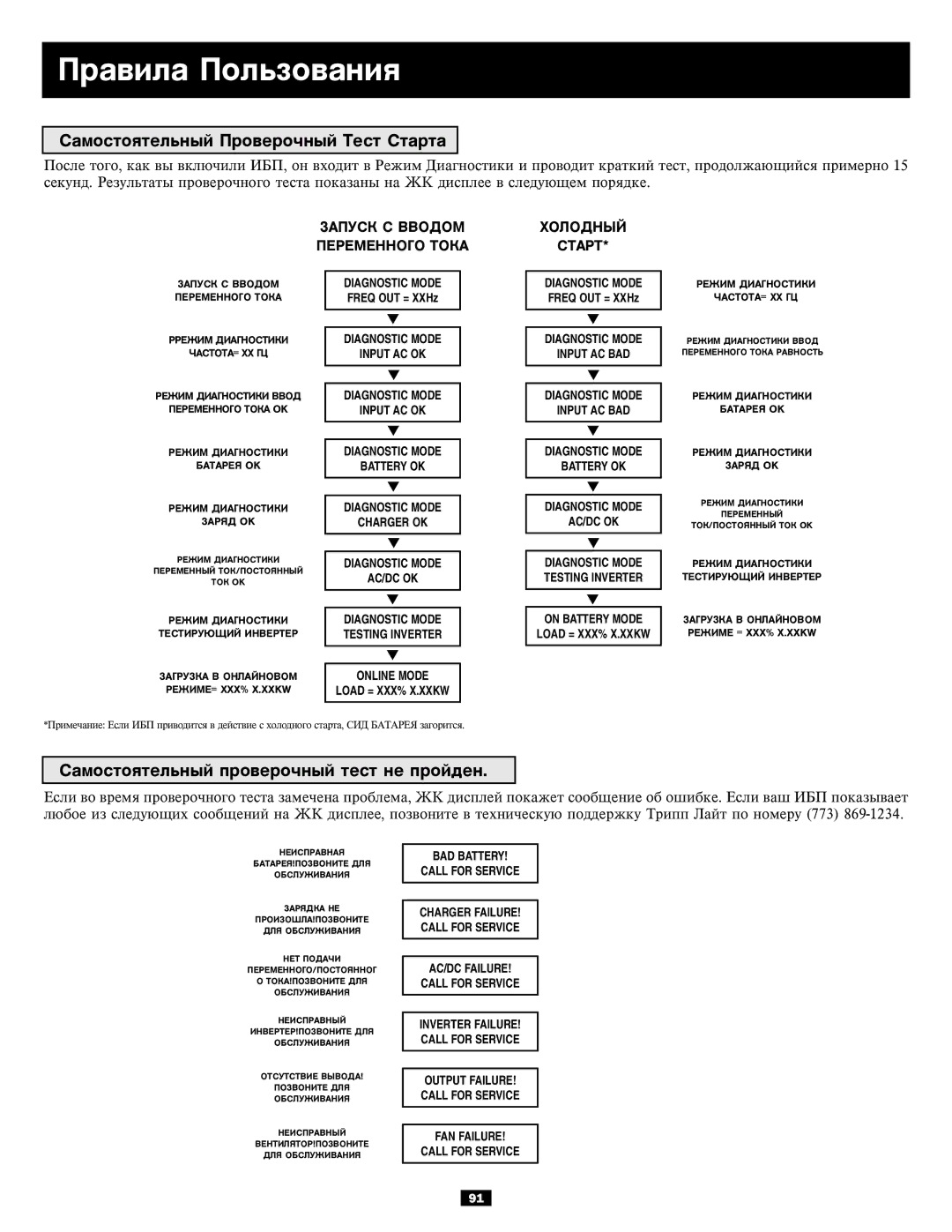 Tripp Lite 6kVA Ïðàâèëà Ïîëüçîâàíèÿ, Ñàìîñòîÿòåëüíûé Ïðîâåðî÷íûé Òåñò Ñòàðòà, Ñàìîñòîÿòåëüíûé ïðîâåðî÷íûé òåñò íå ïðîéäåí 