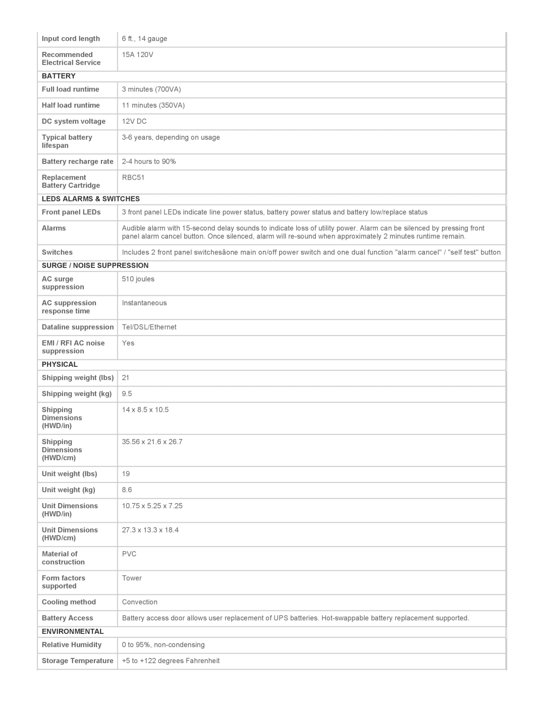 Tripp Lite 700 warranty Battery, Leds Alarms & Switches, Surge / Noise Suppression, Physical, Environmental 