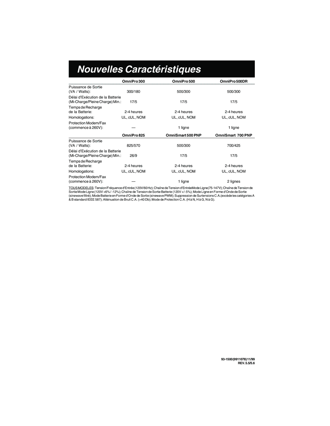 Tripp Lite 500DR, 825, 700 PNP, 500 PNP owner manual Nouvelles Caractéristiques 