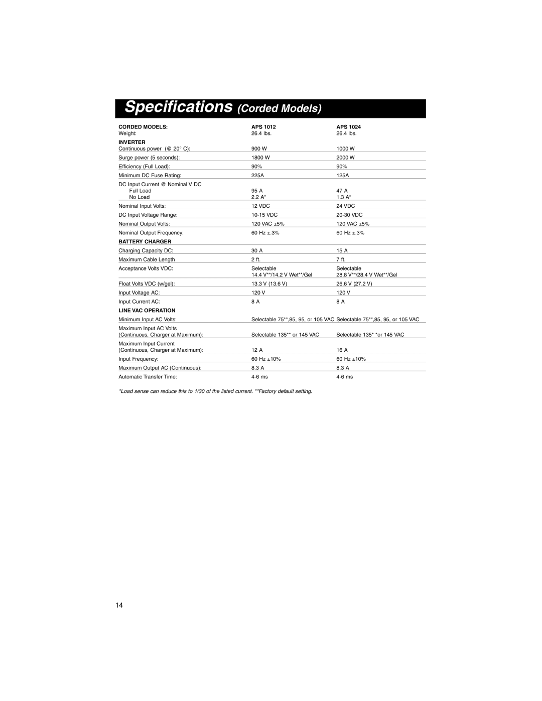 Tripp Lite 93-1911 warranty Specifications Corded Models, Inverter 