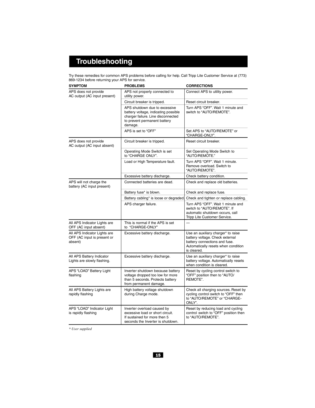 Tripp Lite 93-2007 (200106010) owner manual Symptom Problems Corrections 