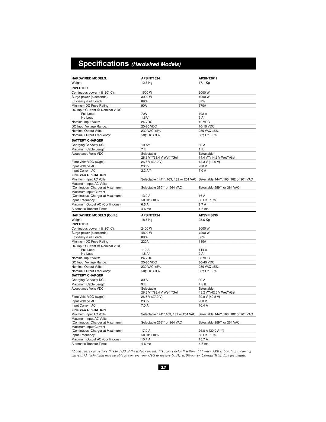 Tripp Lite 93-2007 (200106010) owner manual Specifications Hardwired Models 