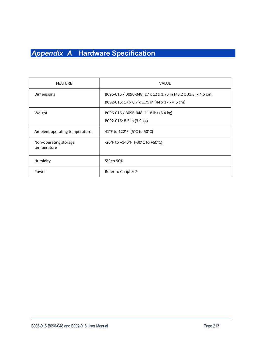 Tripp Lite 93-2879, B096-048, B096-016 owner manual Appendix a Hardware Specification 