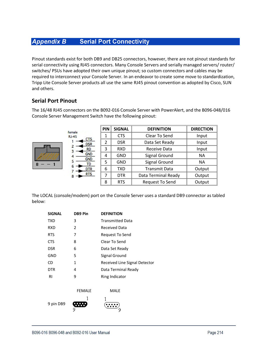 Tripp Lite B096-048, 93-2879, B096-016 owner manual Appendix B Serial Port Connectivity, Serial Port Pinout 