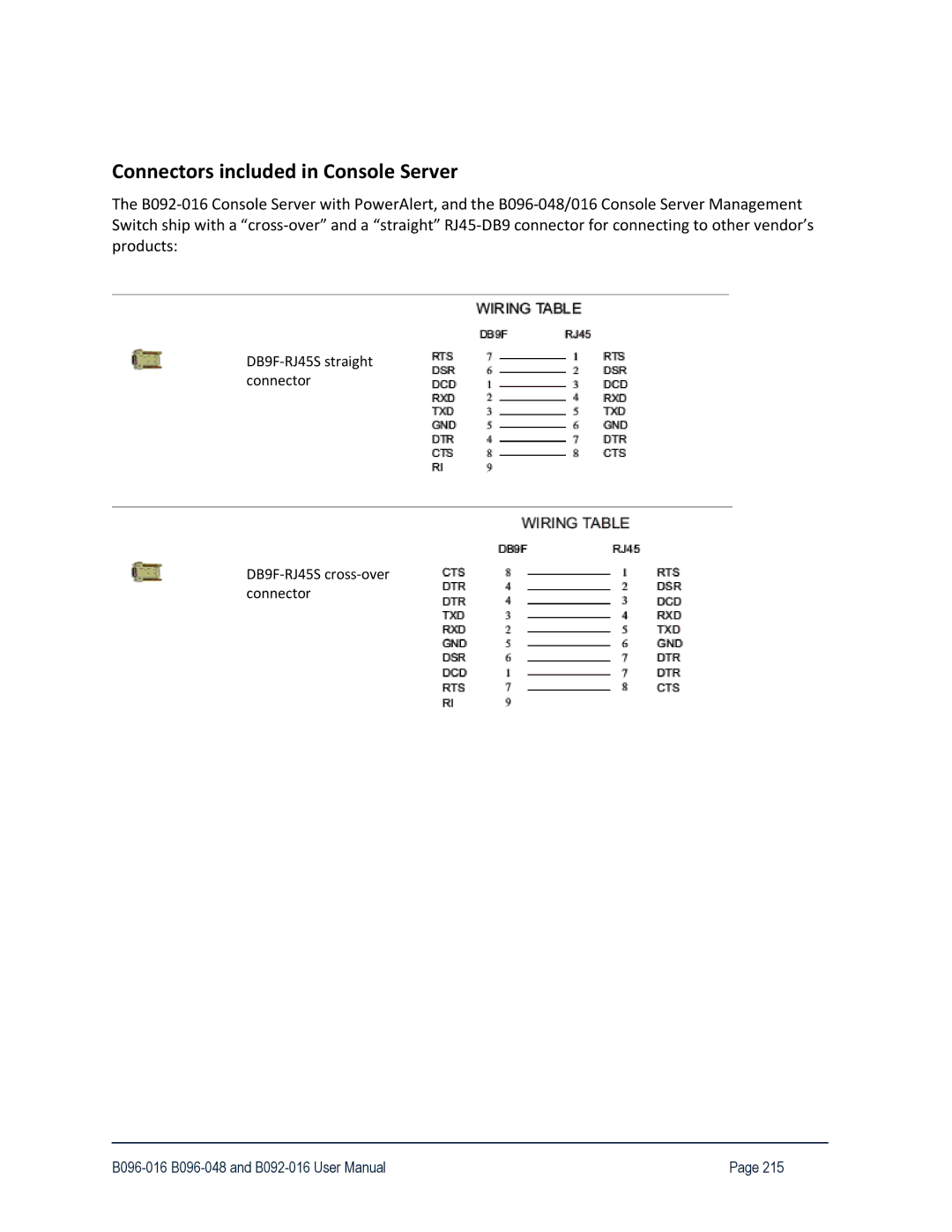 Tripp Lite B096-016, 93-2879, B096-048 owner manual Connectors included in Console Server 