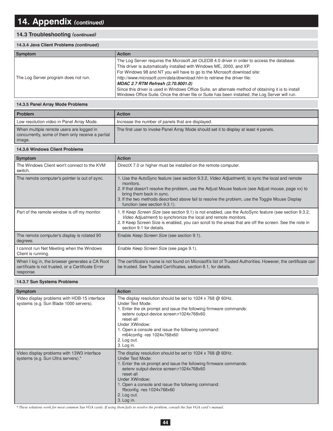 Tripp Lite 932845 owner manual Mdac 2.7 RTM Refresh 