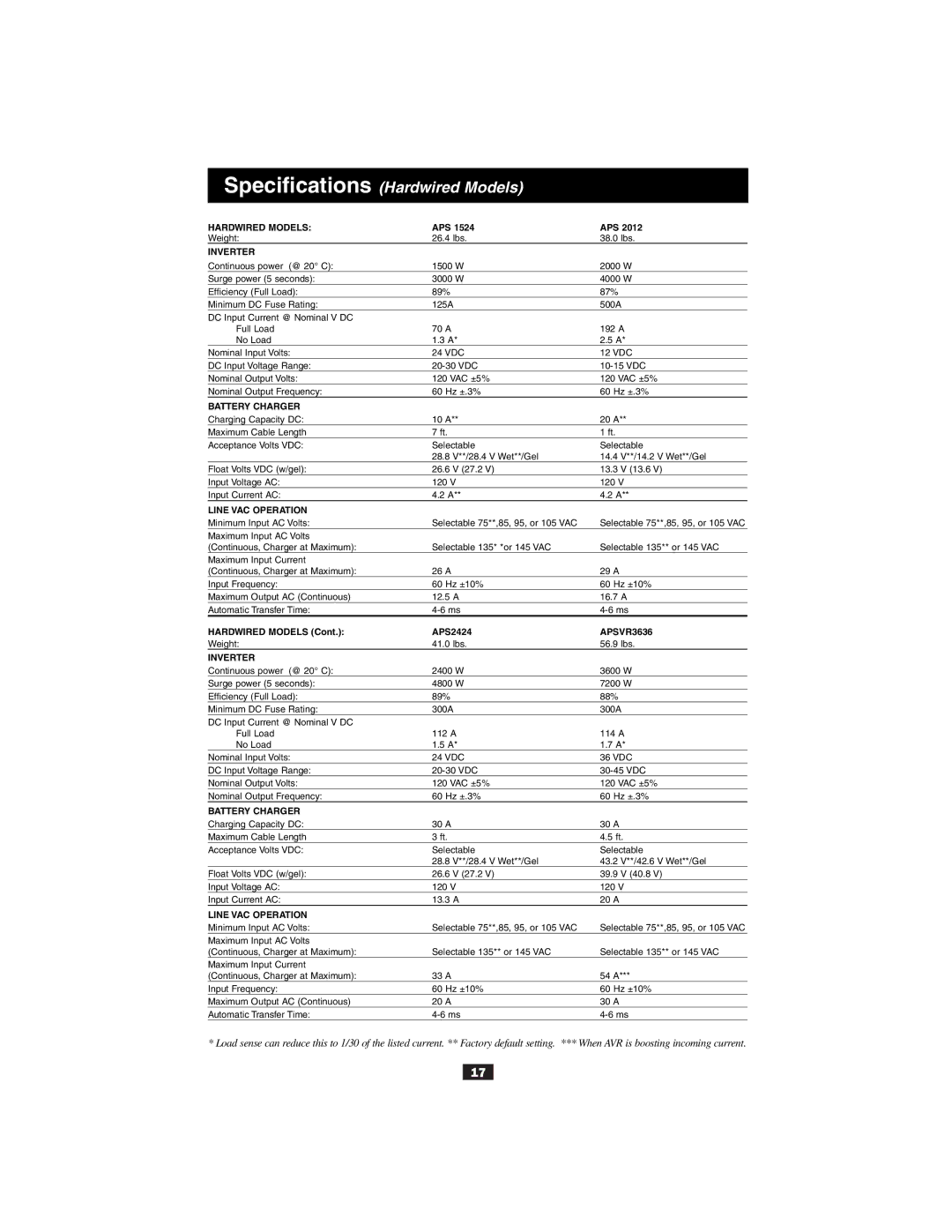 Tripp Lite Alternative Power Source owner manual Specifications Hardwired Models 