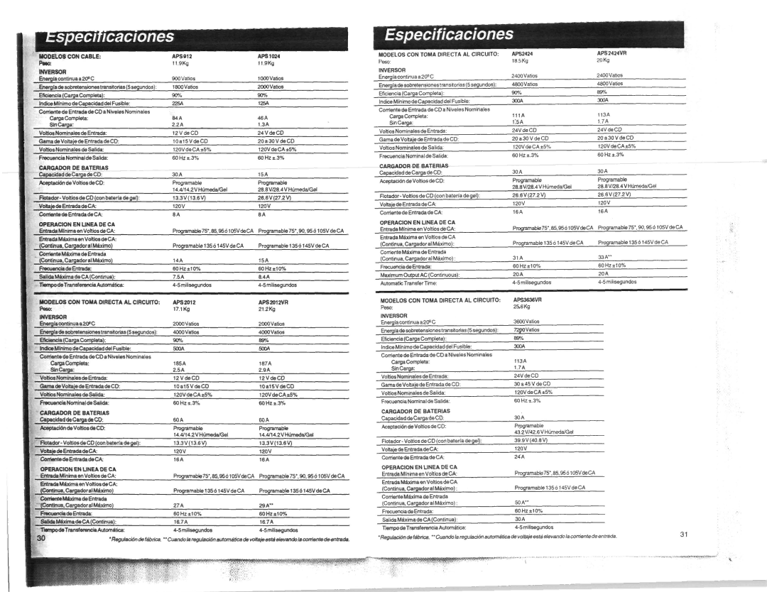 Tripp Lite APS 2424VR, APS 2012VR, APS 1024 manual 