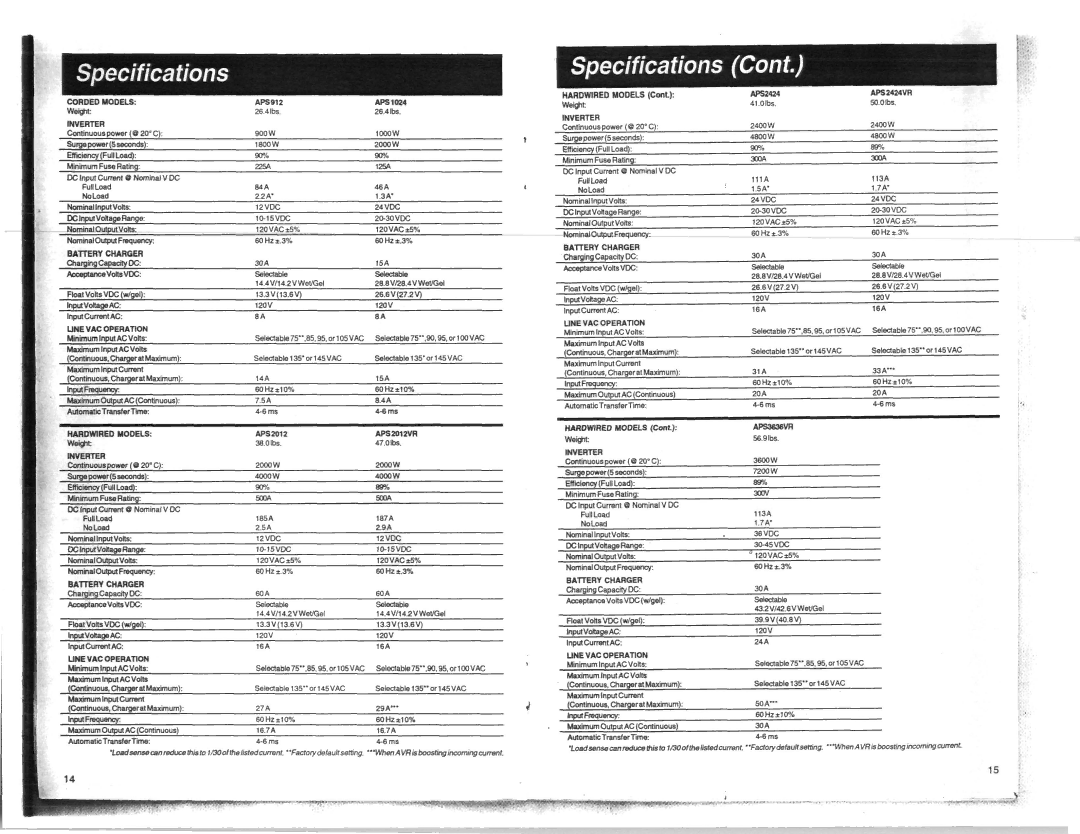 Tripp Lite APS 1024, APS 2012VR, APS 2424VR manual 