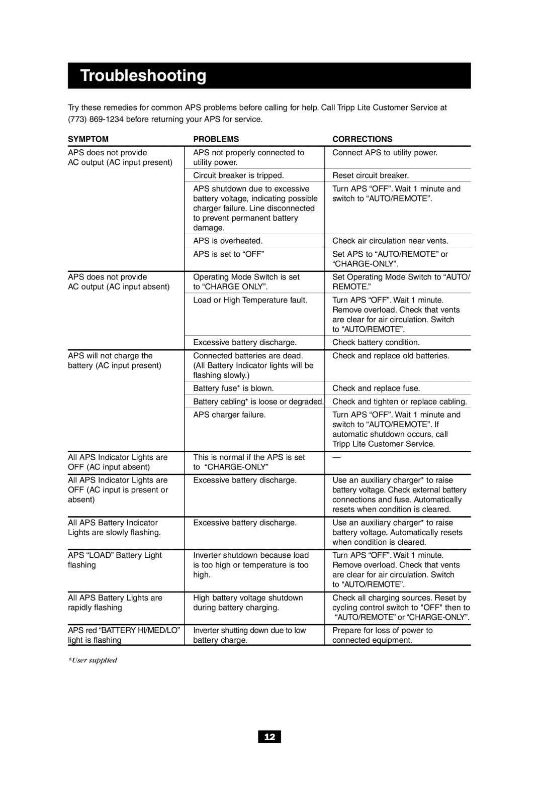 Tripp Lite APS 612 owner manual Symptom Problems Corrections 