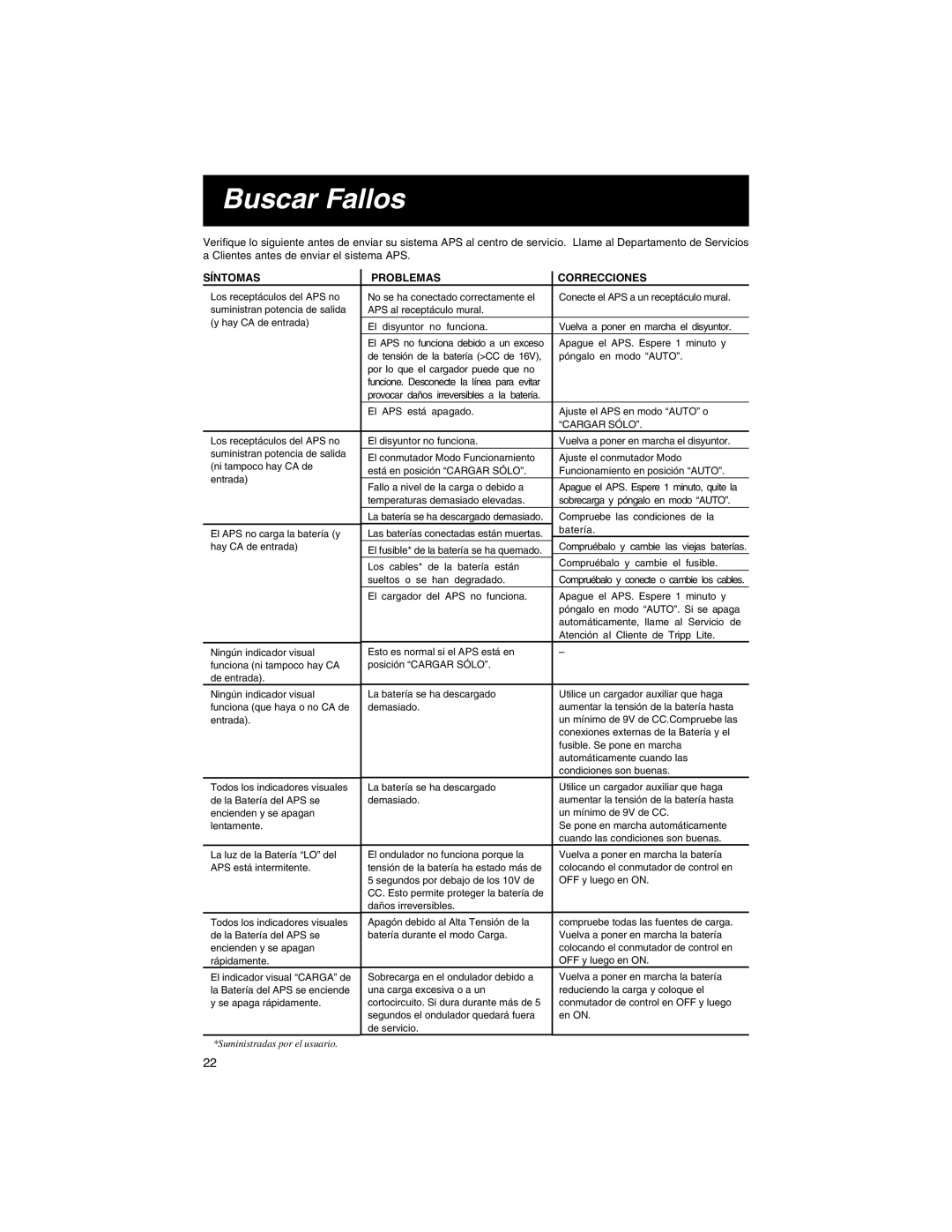 Tripp Lite APS INT 512 owner manual Buscar Fallos, Síntomas Problemas Correcciones 