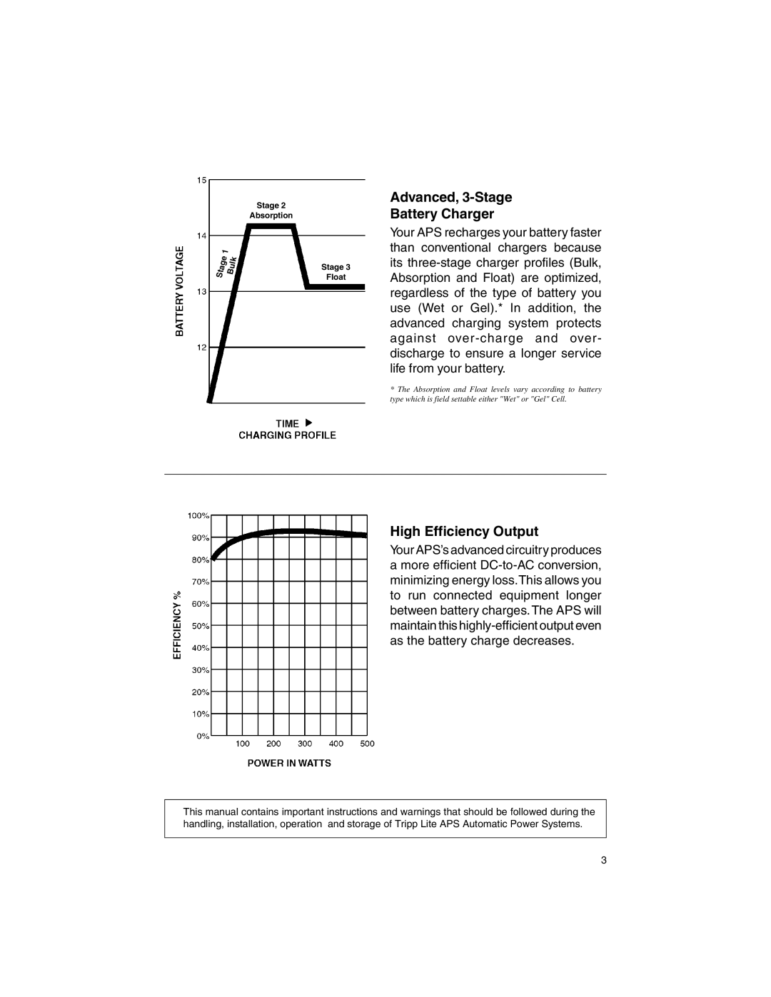 Tripp Lite APS INT 512 owner manual Advanced, 3-Stage Battery Charger, High Efficiency Output 