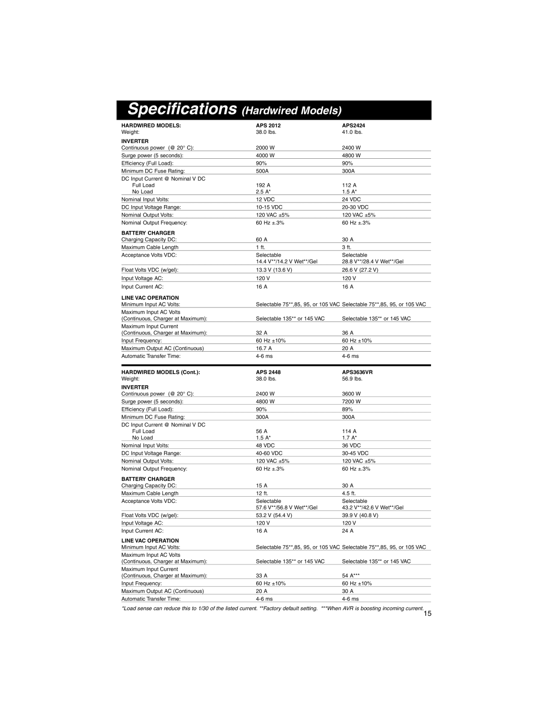 Tripp Lite APS PowerVerter warranty Specifications Hardwired Models 